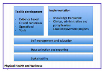 Modelofcareimage